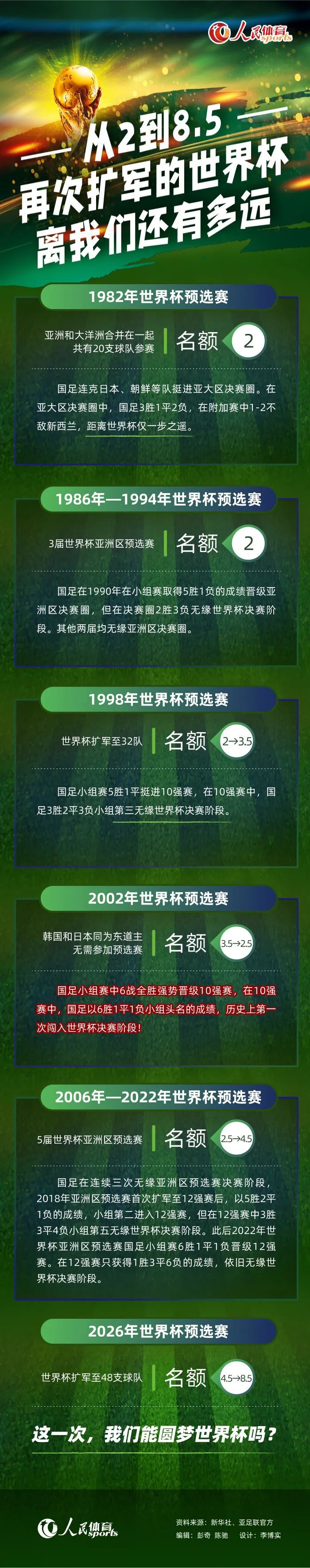 业内人士保守估计，该片投资将超过2亿美元，包括汤姆·克鲁斯作为主演兼制片人将分得3000万-6000万美元